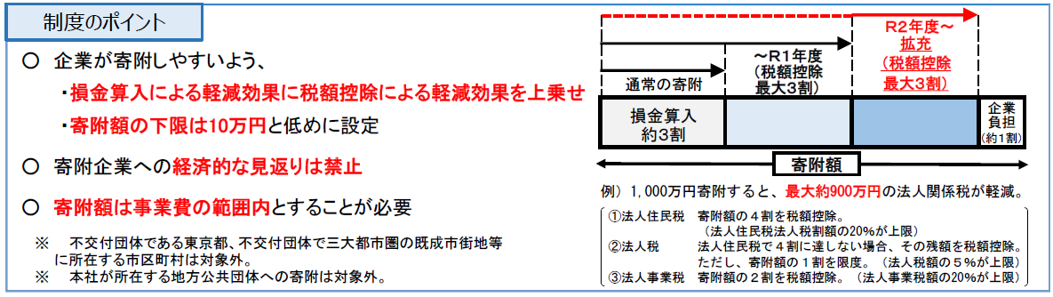 上