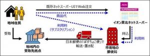 イメージ図