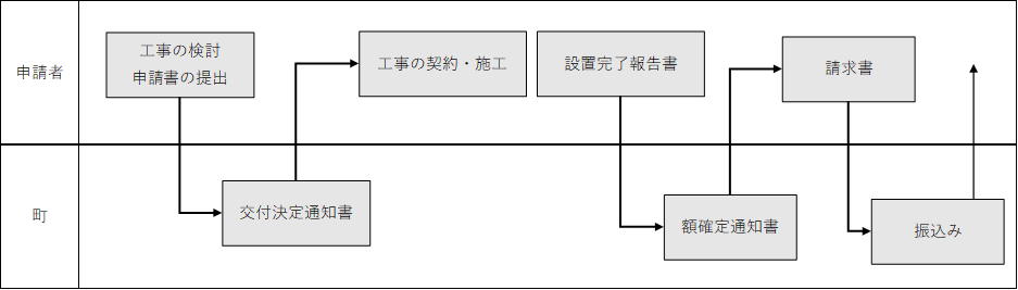 フロー