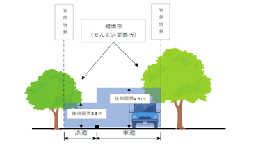 道路上にはみ出した樹木のイメージ図