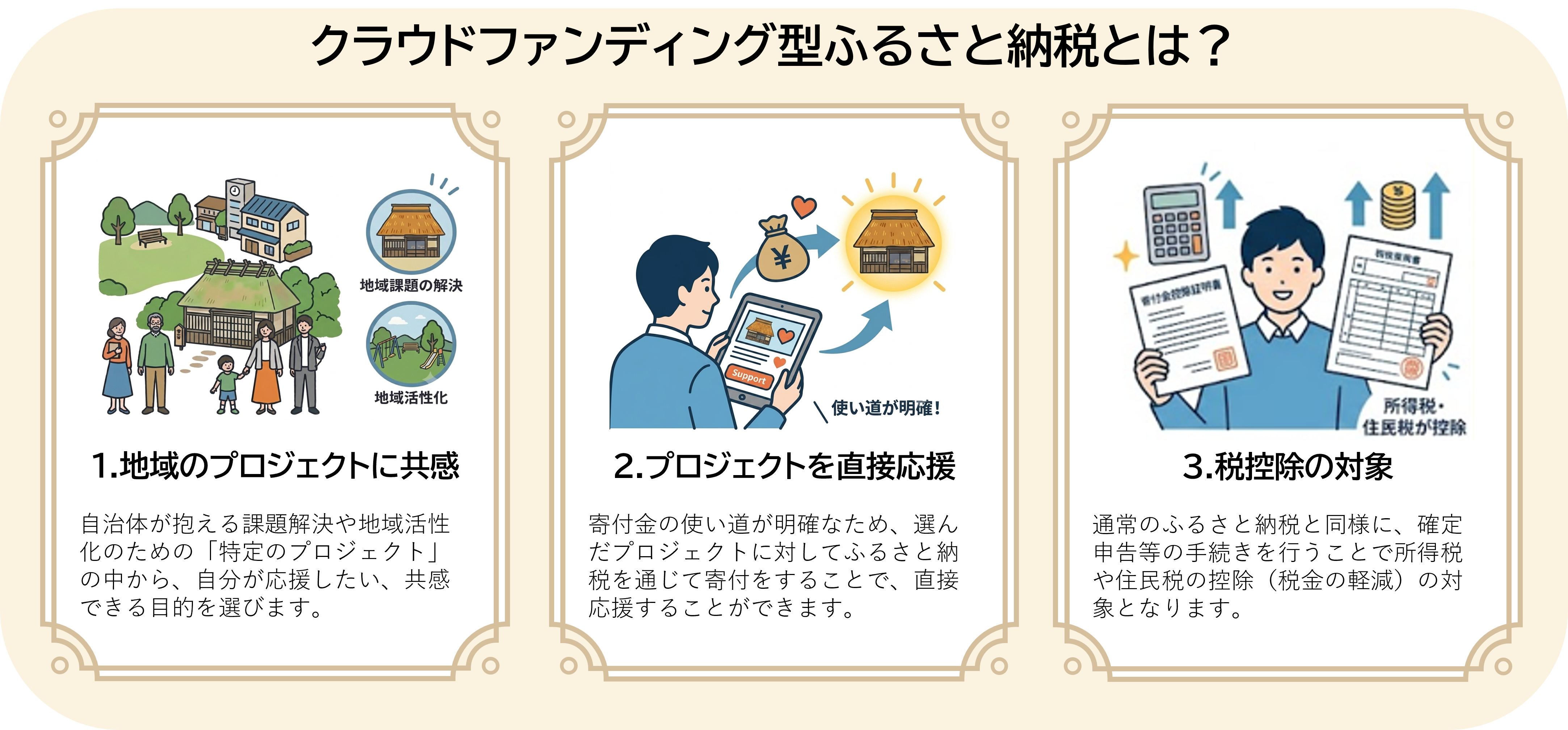 クラウドファンディング型ふるさと納税イメージ図