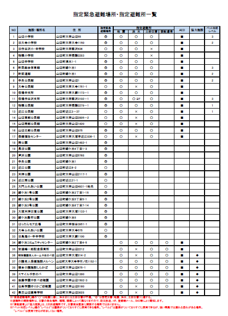 指定緊急避難所・指定避難所一覧